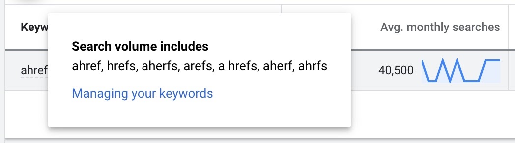 List of misspellings of "Ahrefs" grouped together