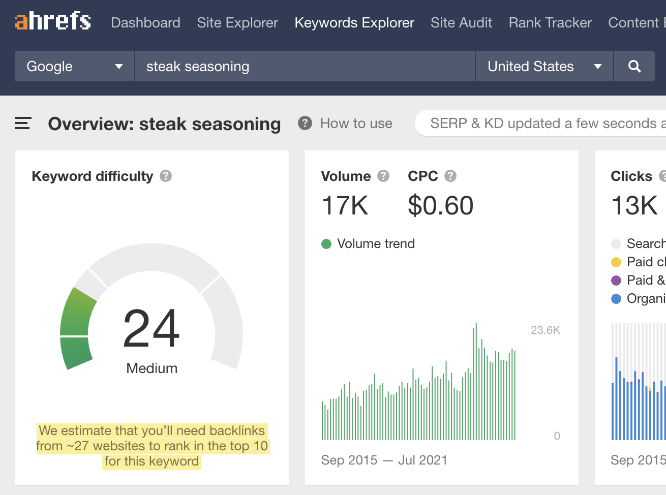 Ahrefs rank 2024