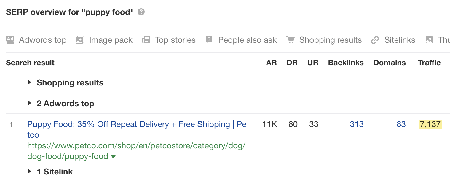SERP overview for "puppy food"
