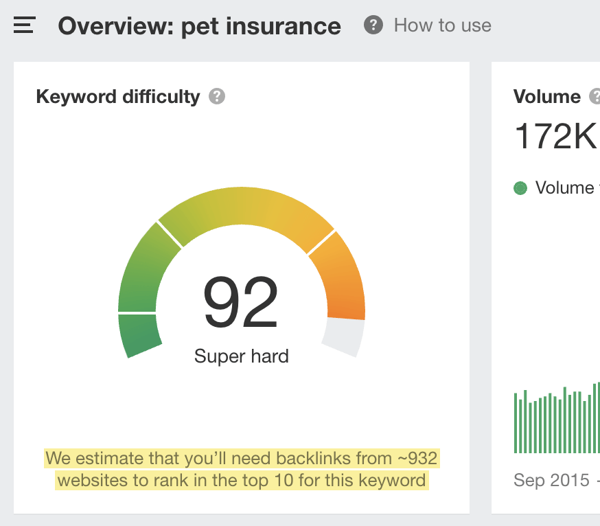 KD score of 92 for keyword "pet insurance" seo for startups
