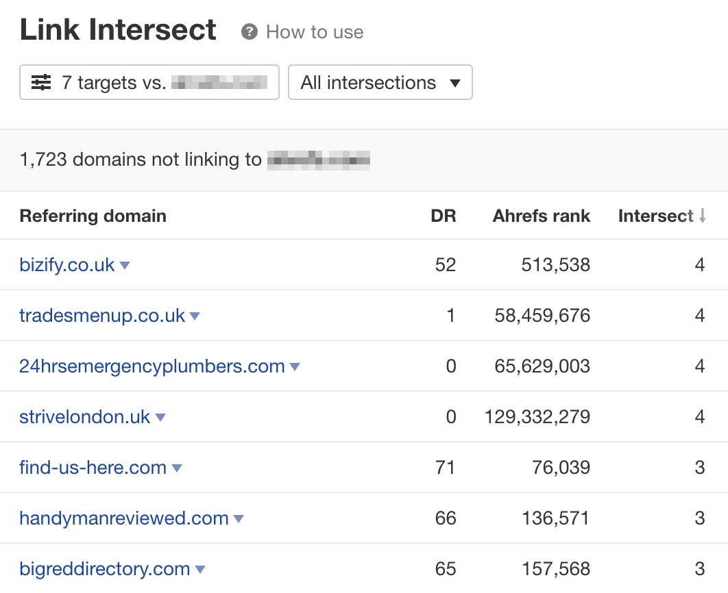 Ahrefs 中的“链接相交”工具