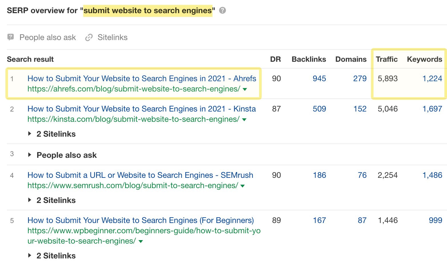 SERP overview for "submit website to search engines"