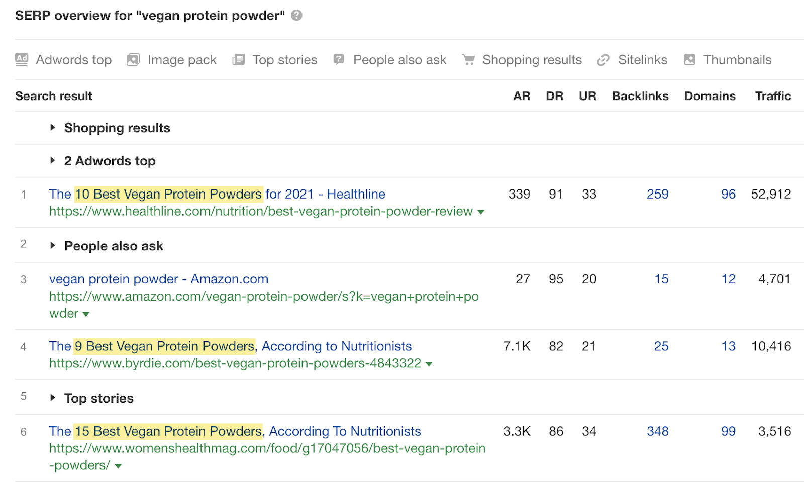 SERP overview for "vegan protein powder"