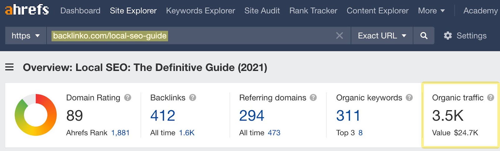 Estimated monthly search traffic to the top-ranking page for 'local seo'