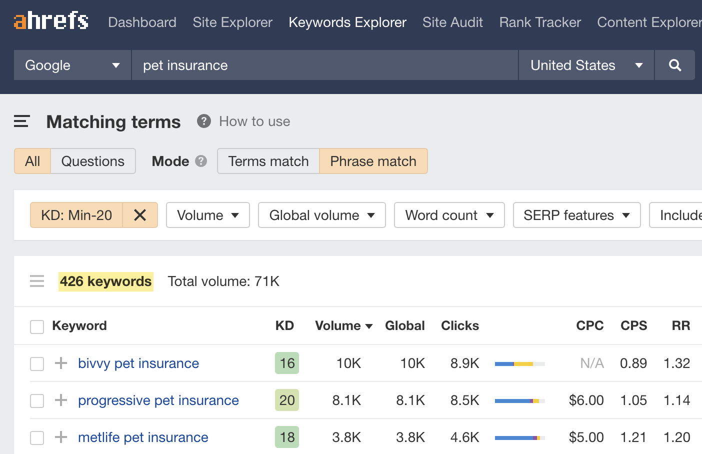 Matching terms report results for keyword "pet insurance"