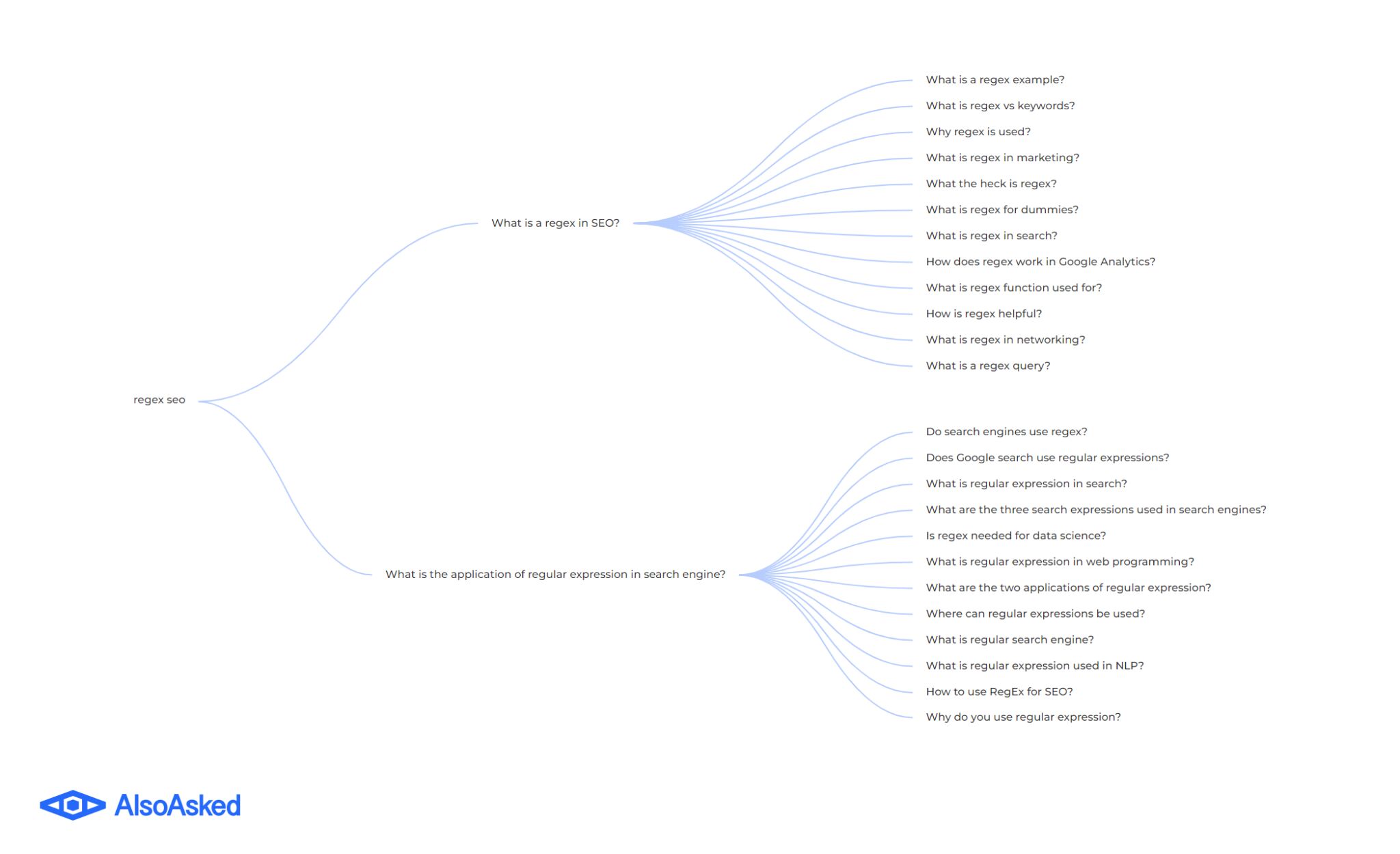 An example of people also ask questions for query "regex SEO" in also asked