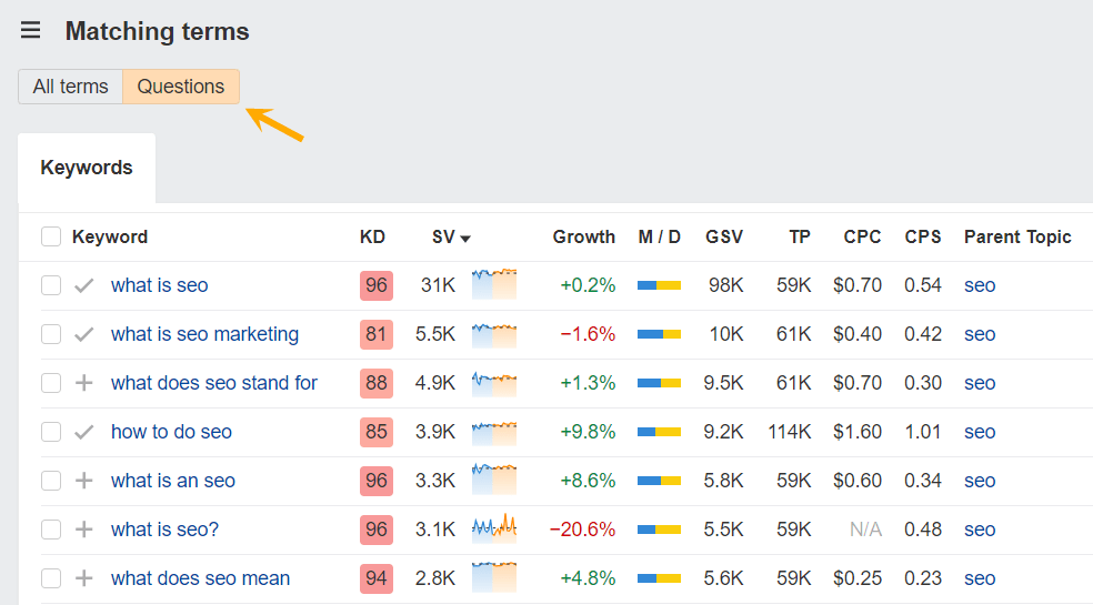 Finding question keywords in "Matching terms" report in Ahrefs