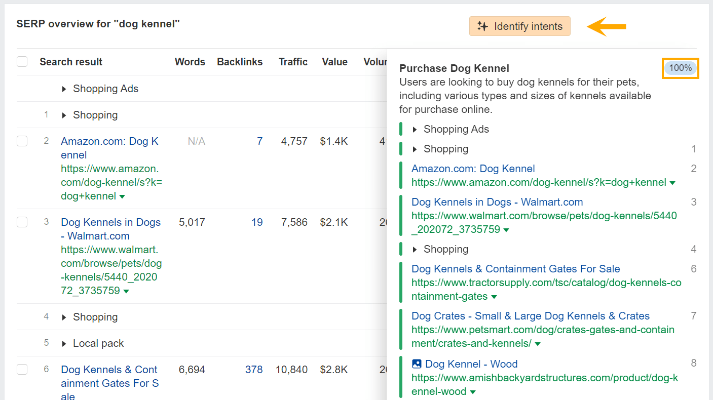 Identify Intents tool in Ahrefs, highlighting purchase intent results for "dog kennel"