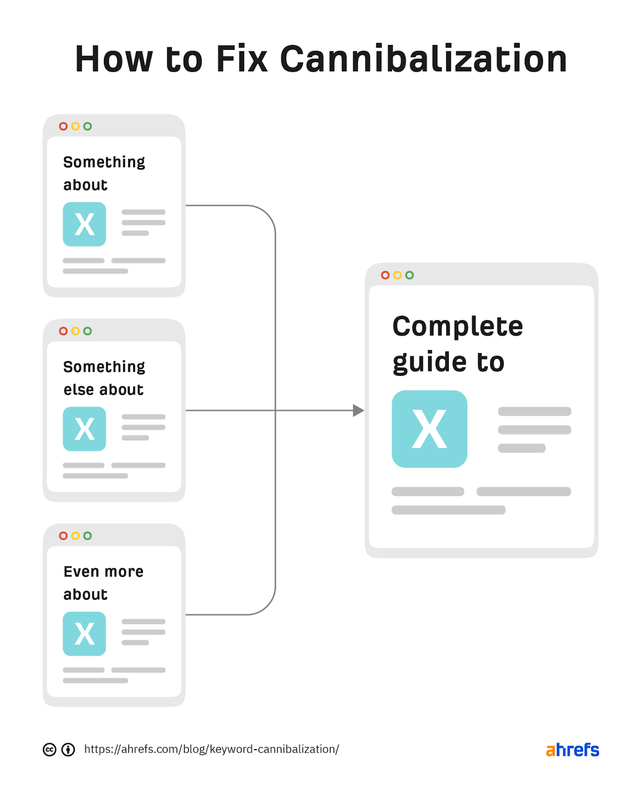 Keyword Cannibalization, Example + Practical Guide