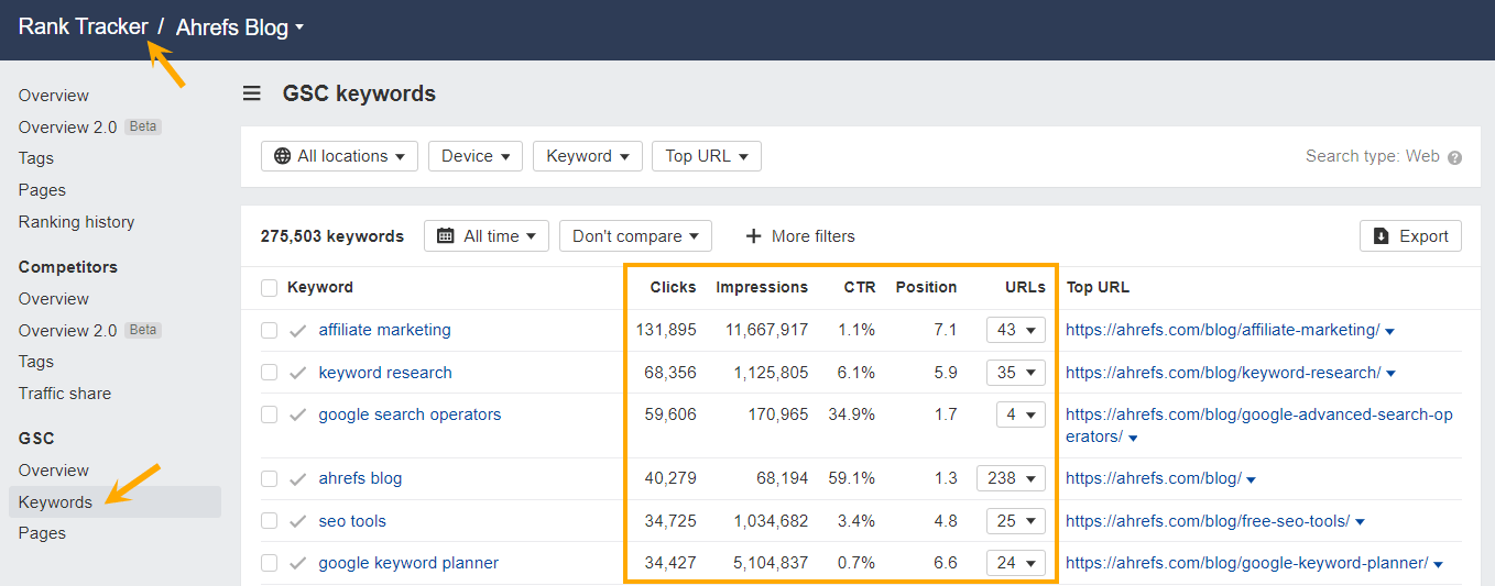 The GSC keywords report in Ahrefs Rank Tracker