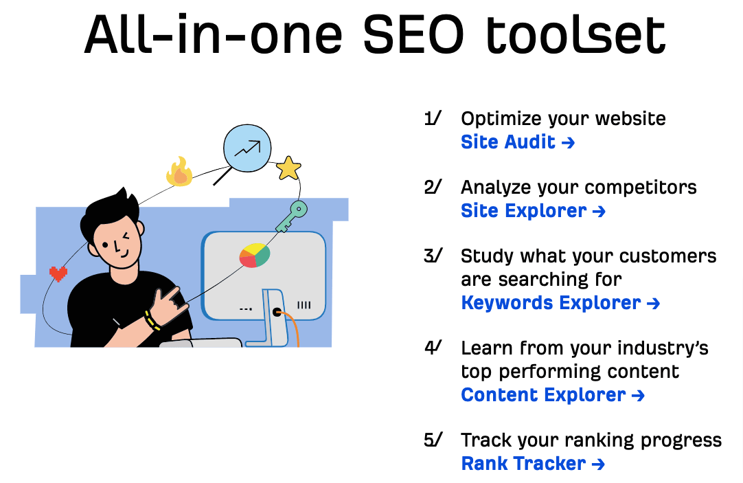 Ahrefs' value proposition