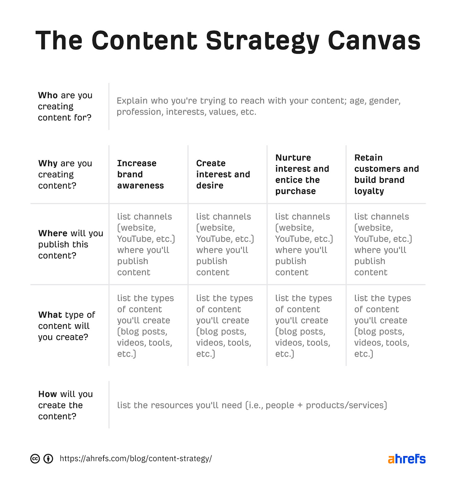 Content strategy canvas
