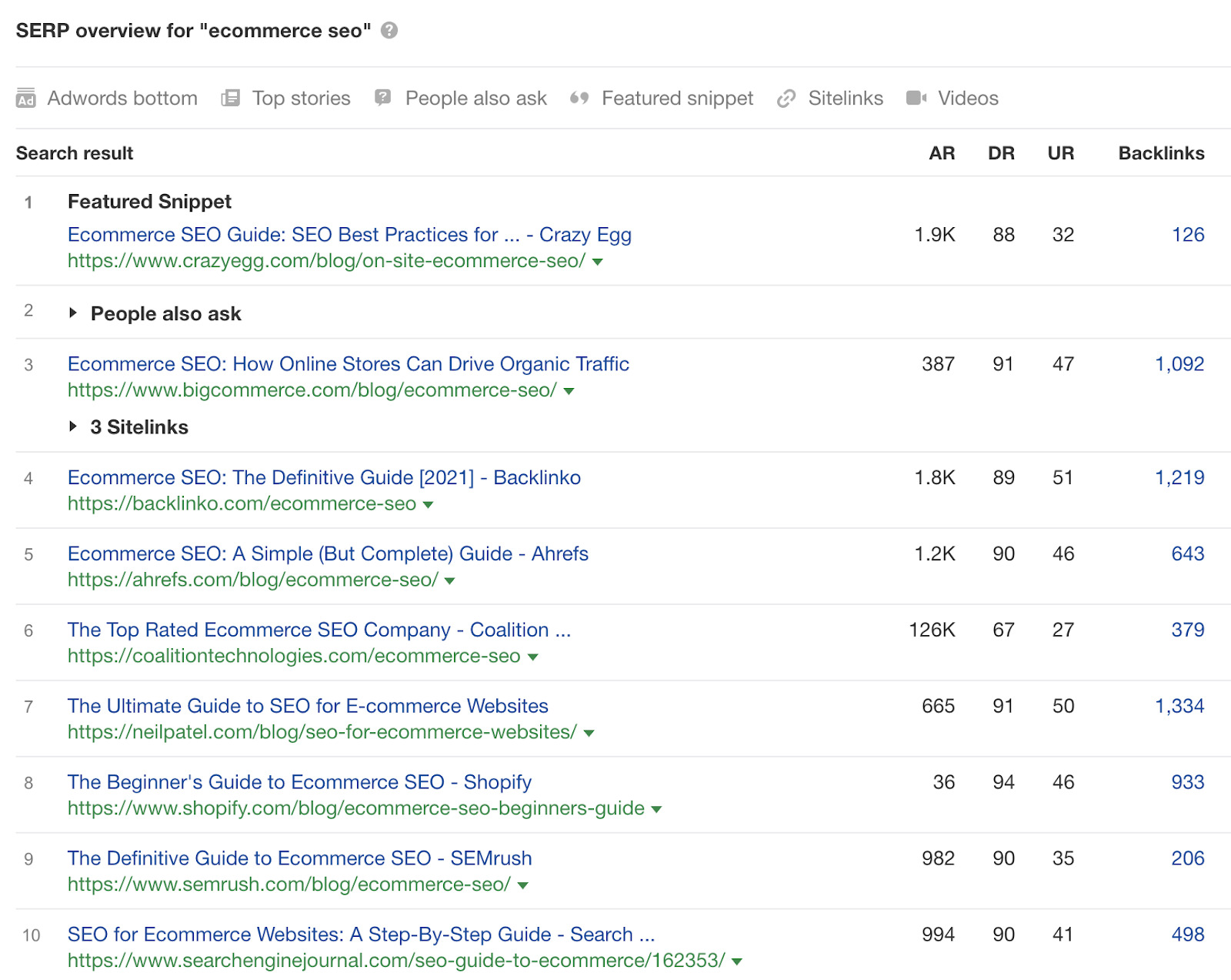 SERP overview for "ecommerce seo"
