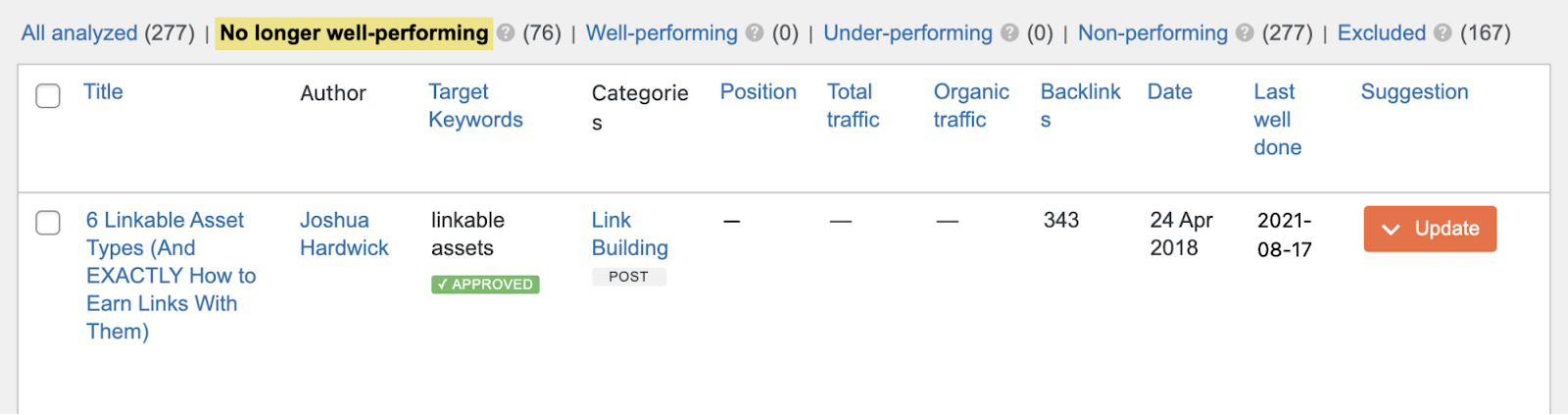 Using Ahrefs' free WordPress SEO Plugin to monitor SEO performance in WordPress.