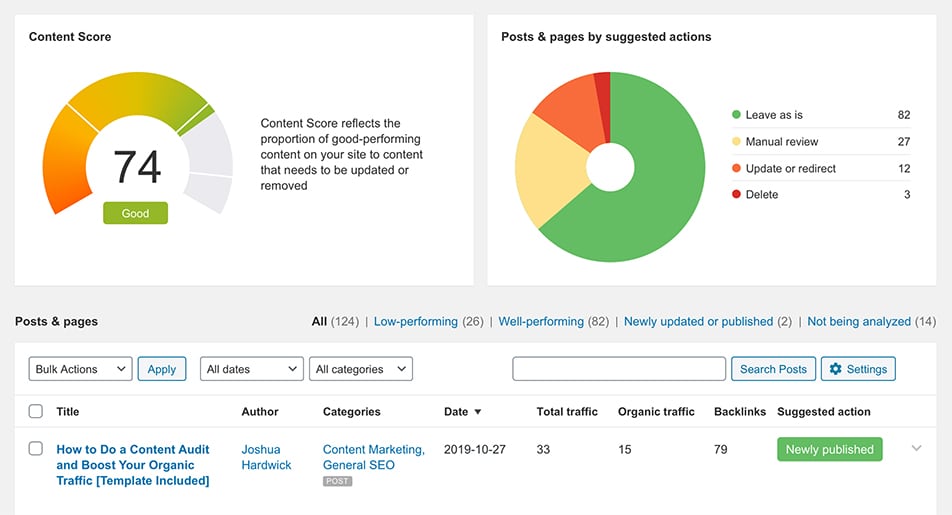 Ahrefs’ WordPress plugin performs automatic content audits combining data from Google Analytics and Ahrefs.