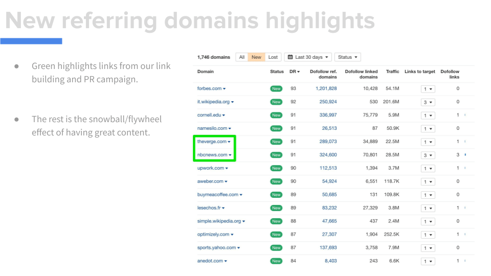 Slide mostrando dados importantes sobre novos domínios de referência