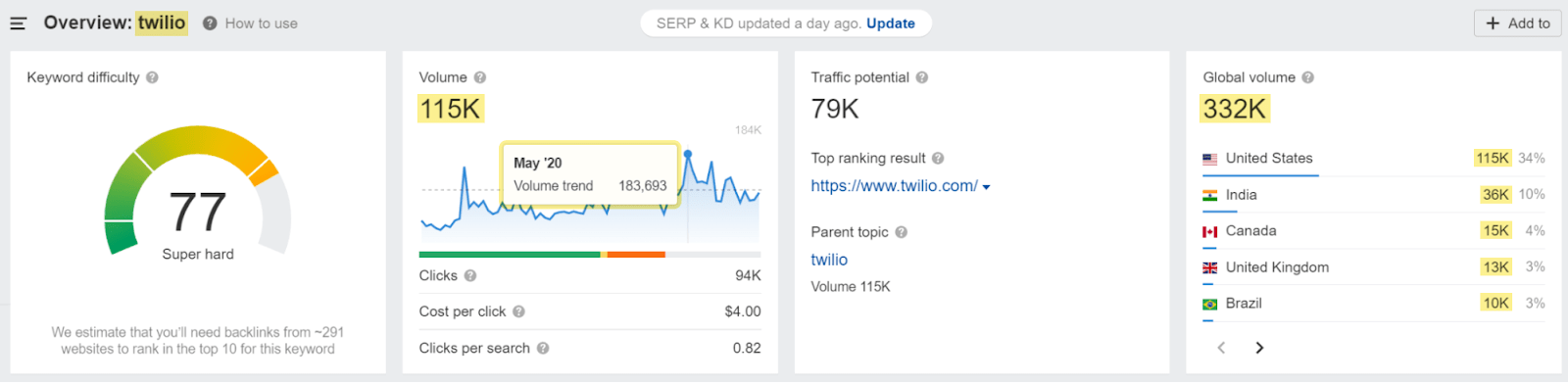 Keywords Explorer overview of they keyword 