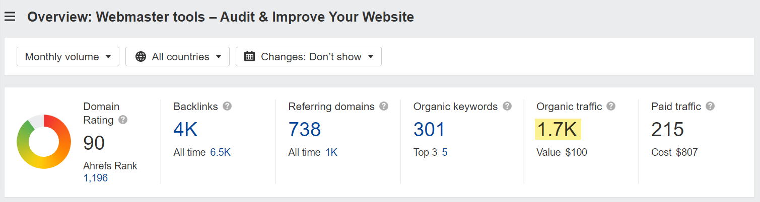 Overview data for AWT landing page