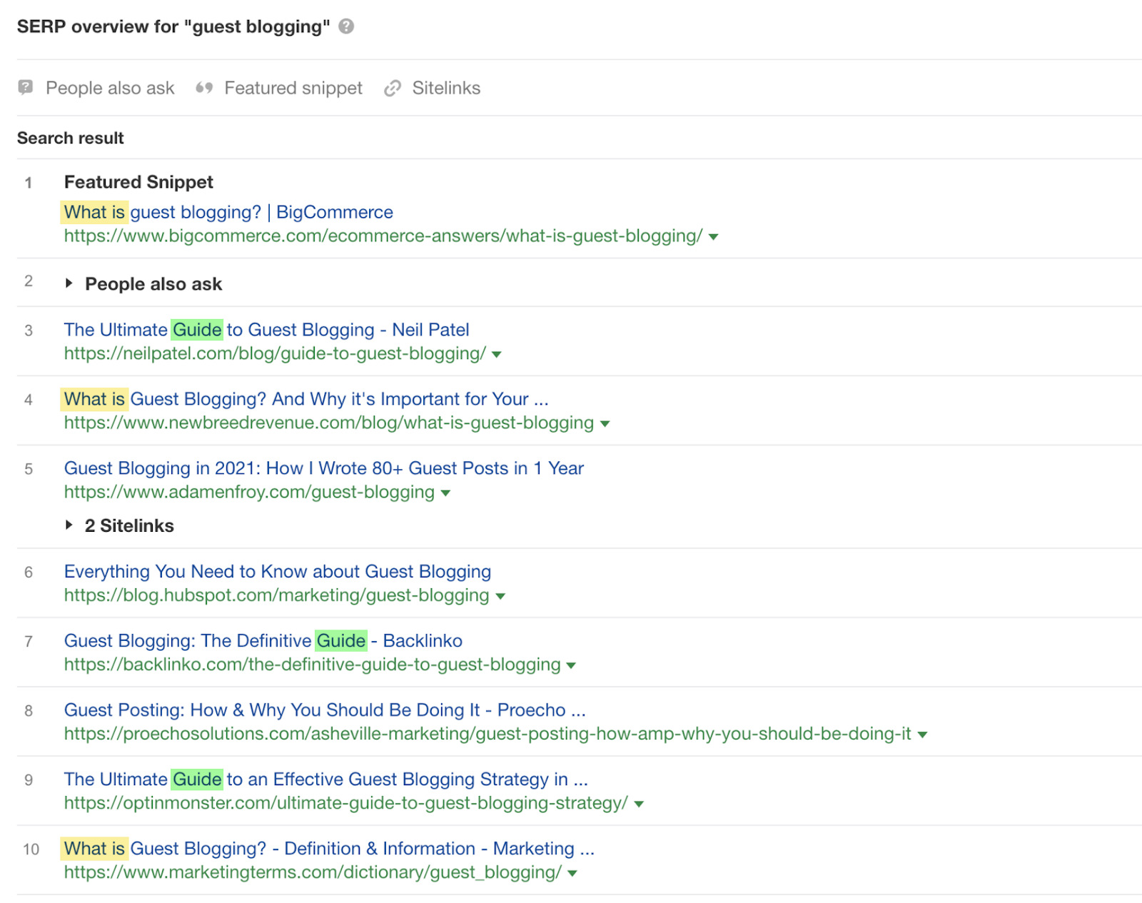 SERP overview for "guest blogging"