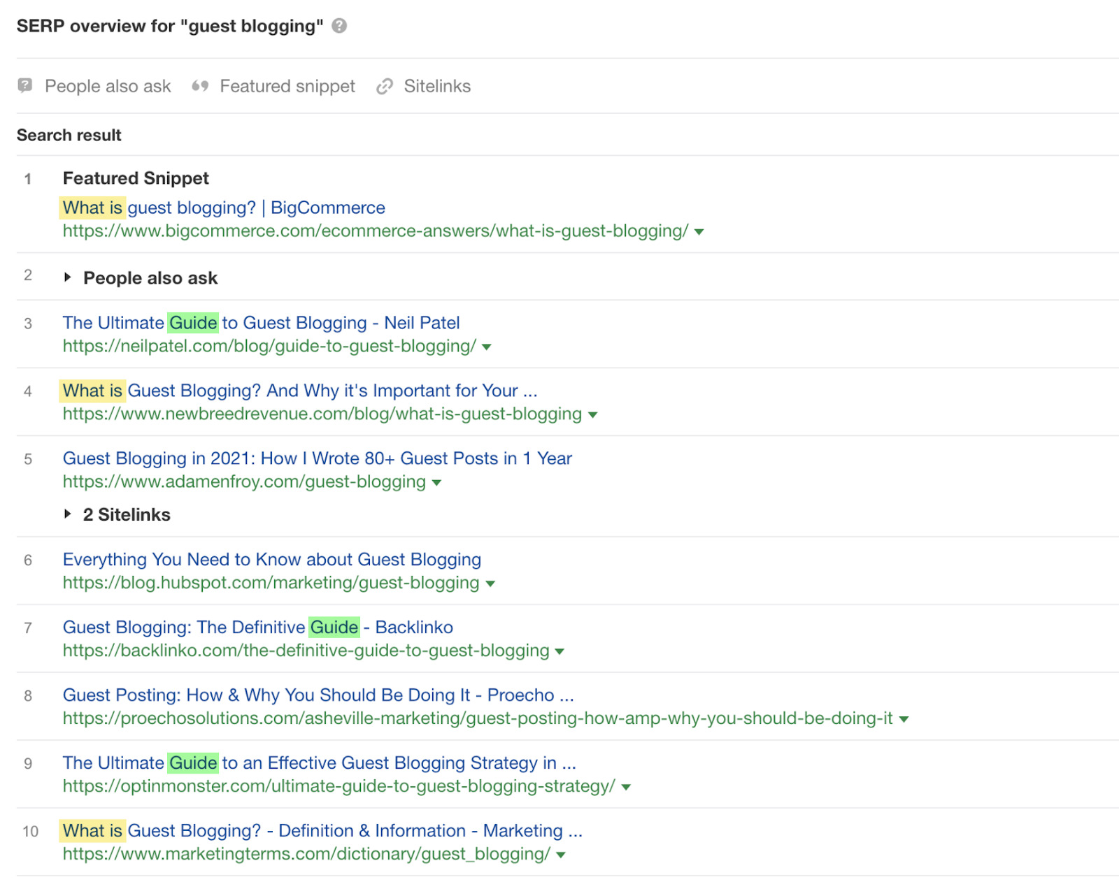 SERP overview for "guest blogging" short form long form content