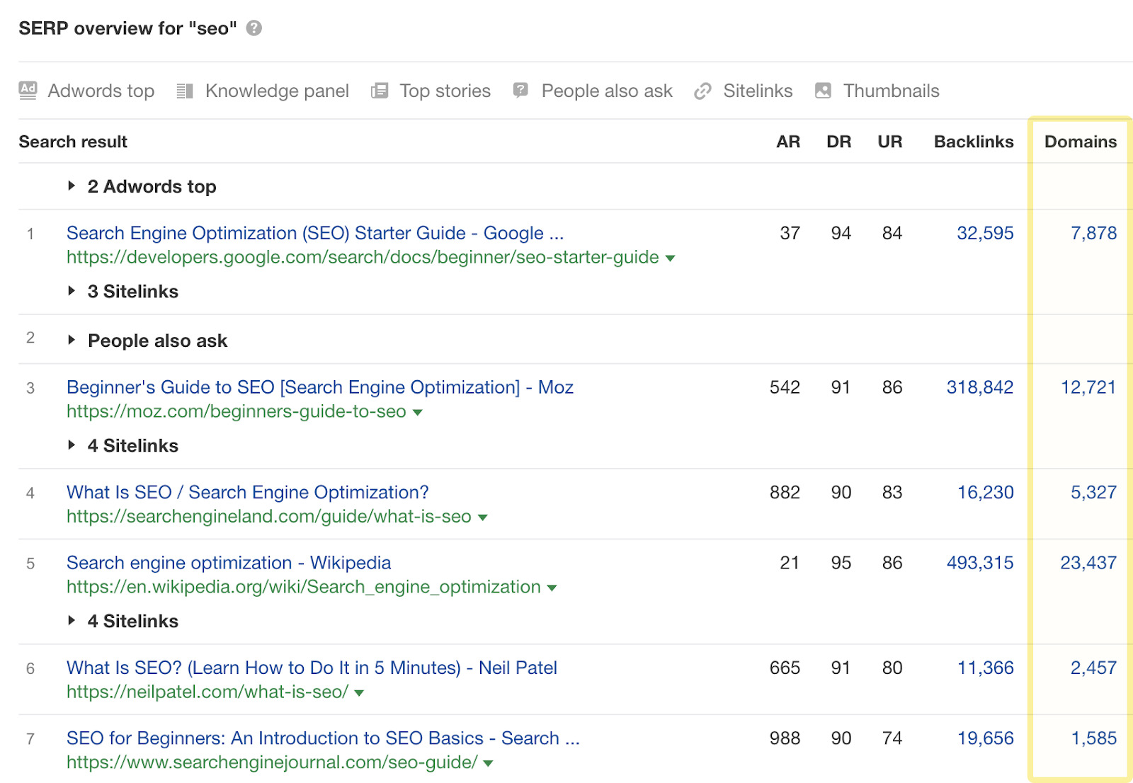 SERP overview for "seo"