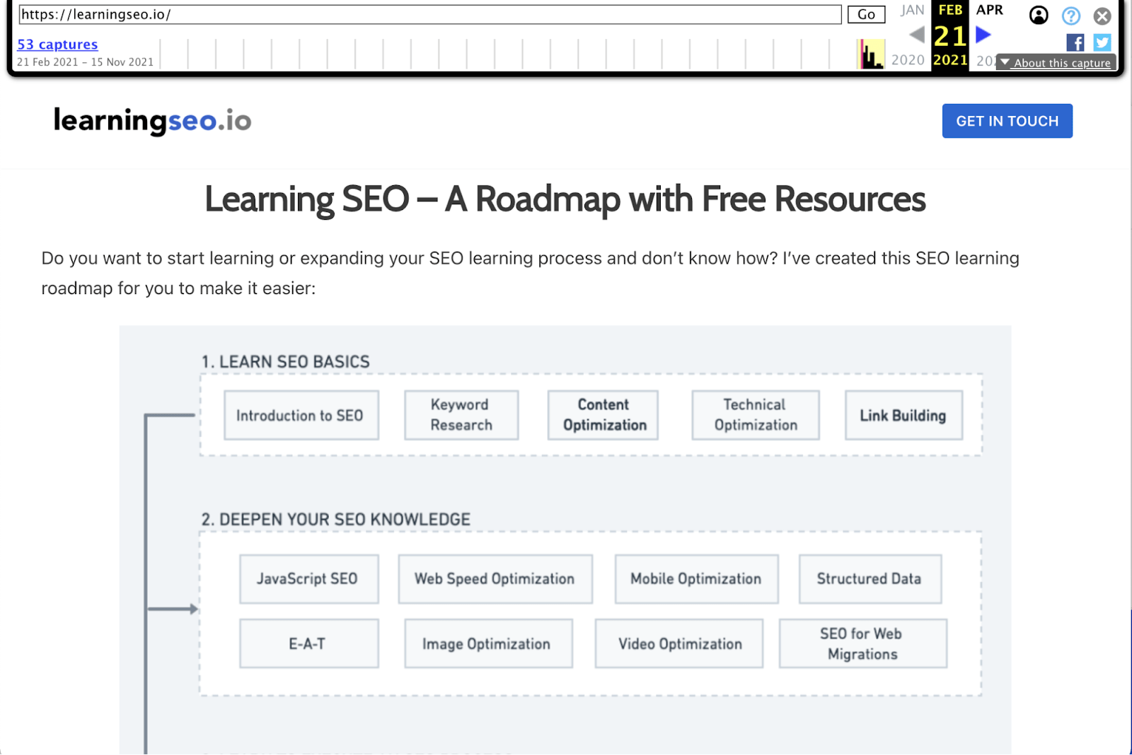 Roadmap with links to free resources short form long form content
