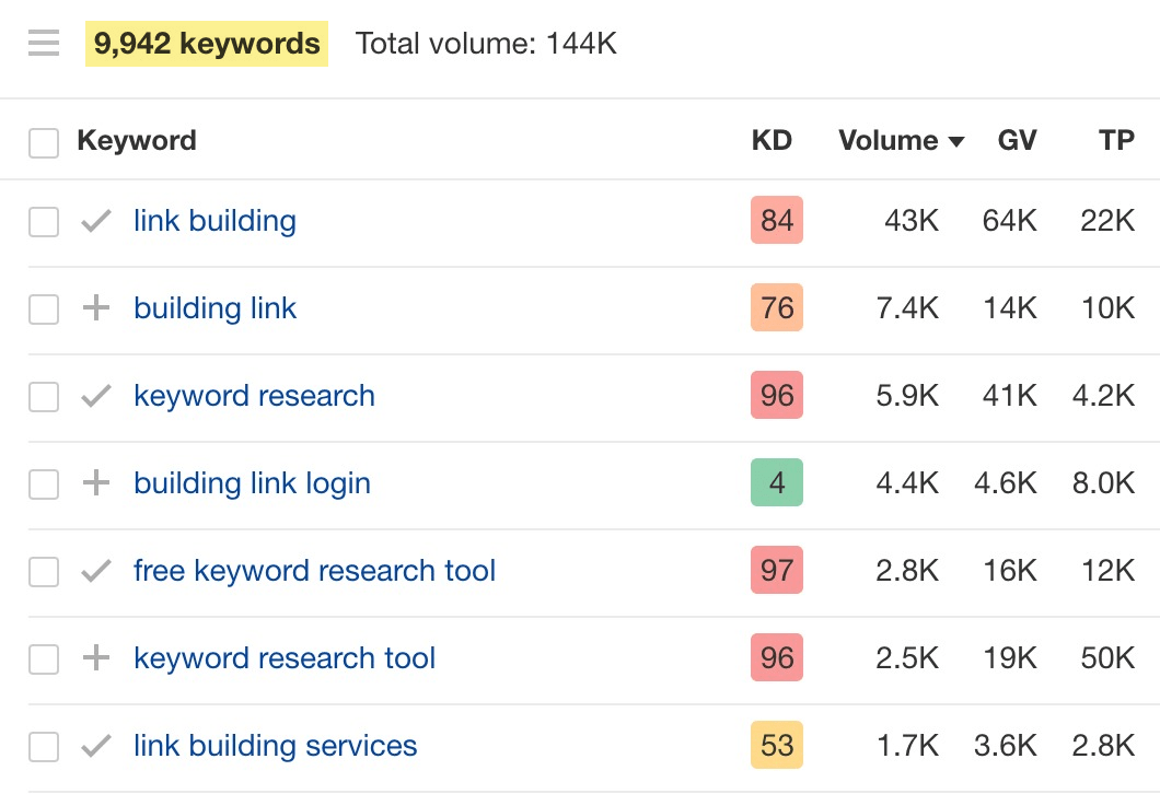 List of keyword ideas and metrics like KD, etc