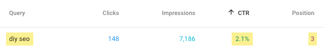 Keyword "diy seo" with around 7.2K impressions but CTR is 2.1%