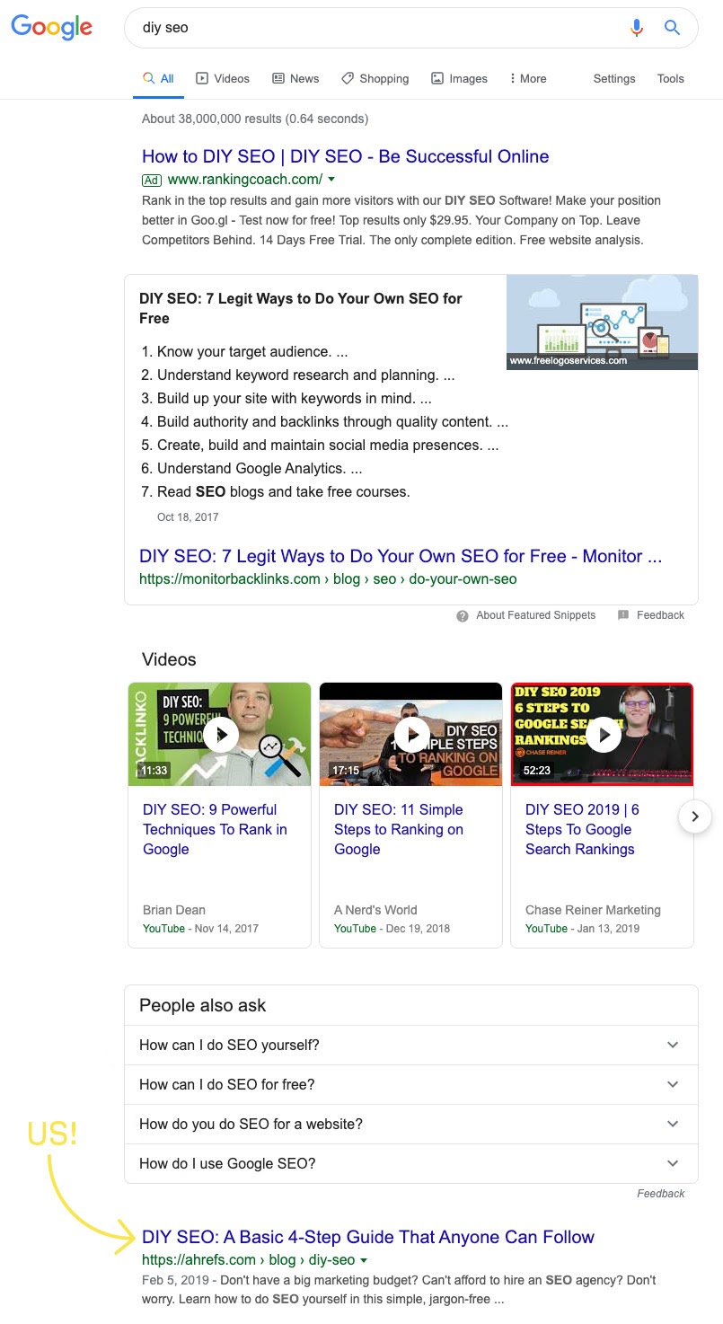 Google SERP showing many elements above Ahrefs' article 