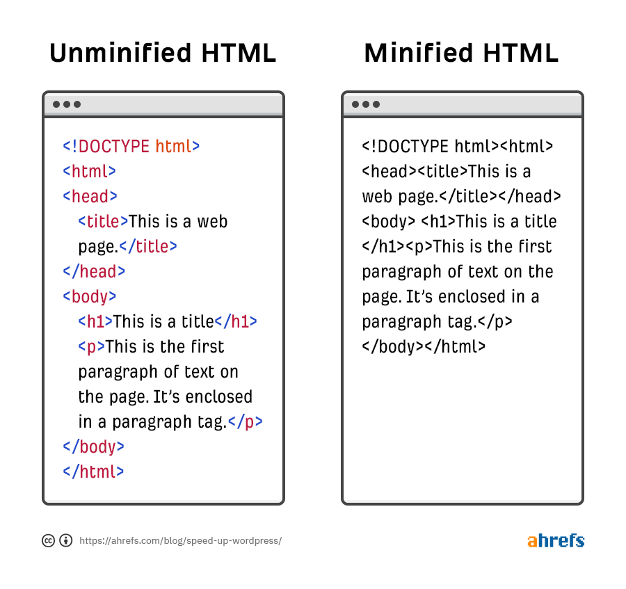 Código minificado vs não minificado