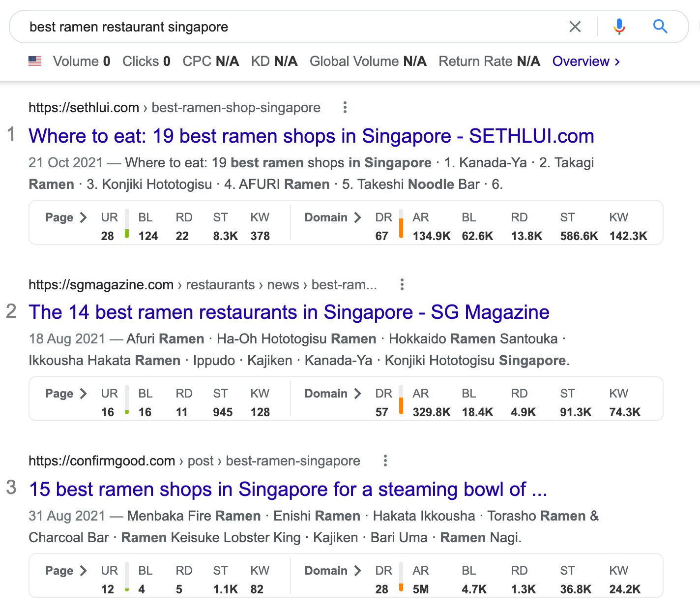 Ahrefs' SEO Toolbar showing data for each result on Google SERP