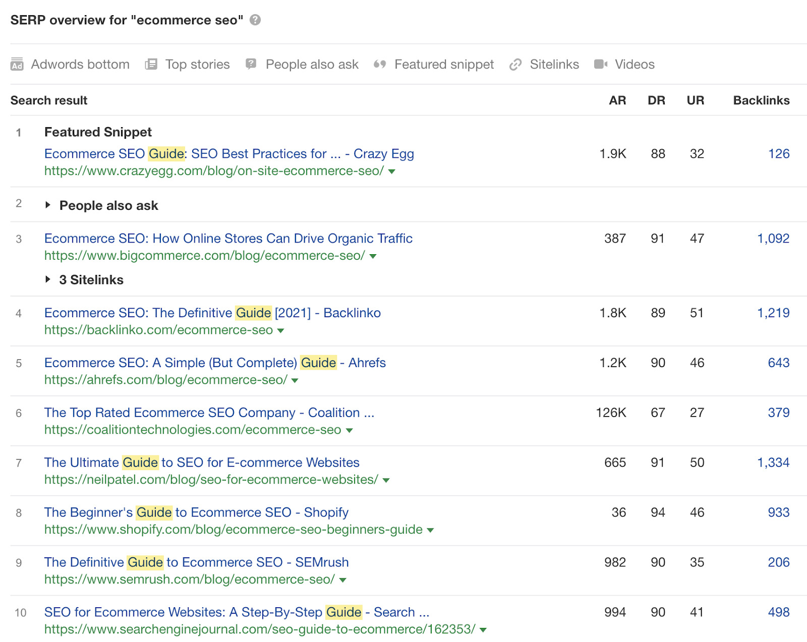 SERP overview for "ecommerce seo"