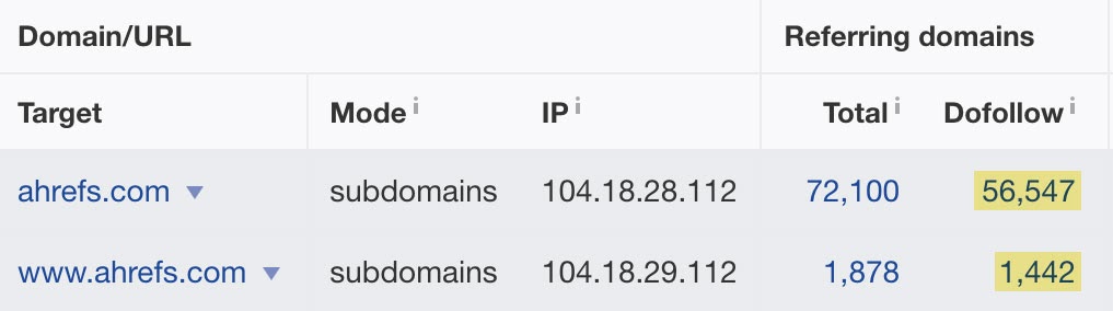 Referring domains to preferred domain in Ahrefs' Site Explorer