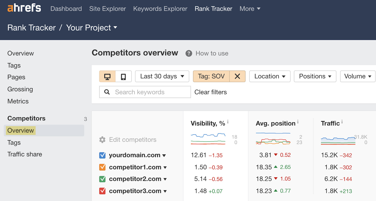 Ahrefs Seo Report Template