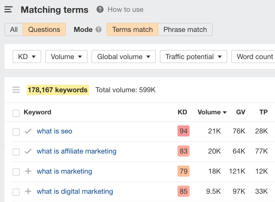 Matching terms report results 