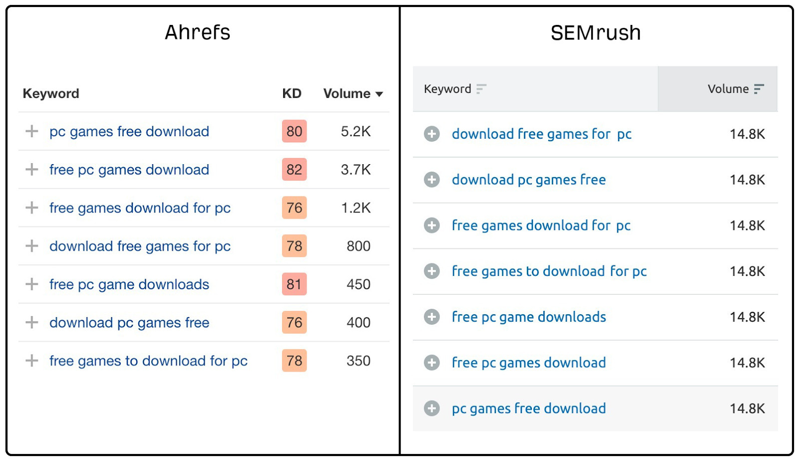 seo serp tracker