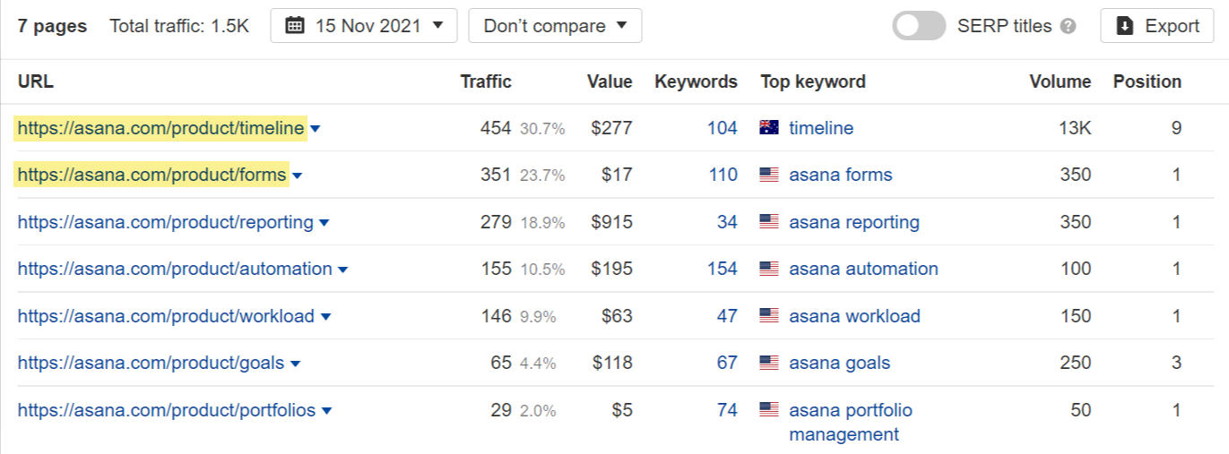 Asana için en çok ödenen açılış sayfaları