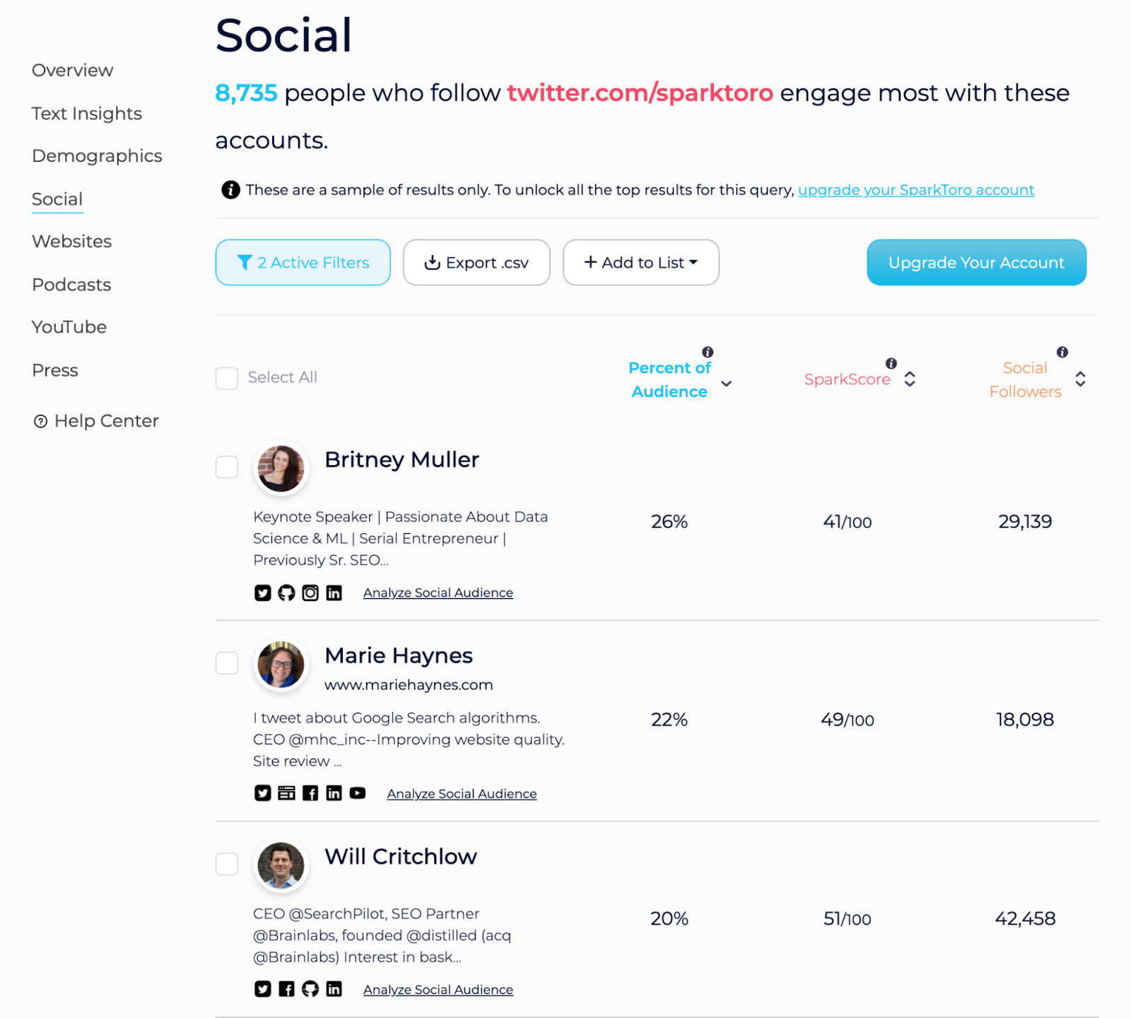 List of social media accounts with corresponding data (percent of audience, SparkScore, social followers)