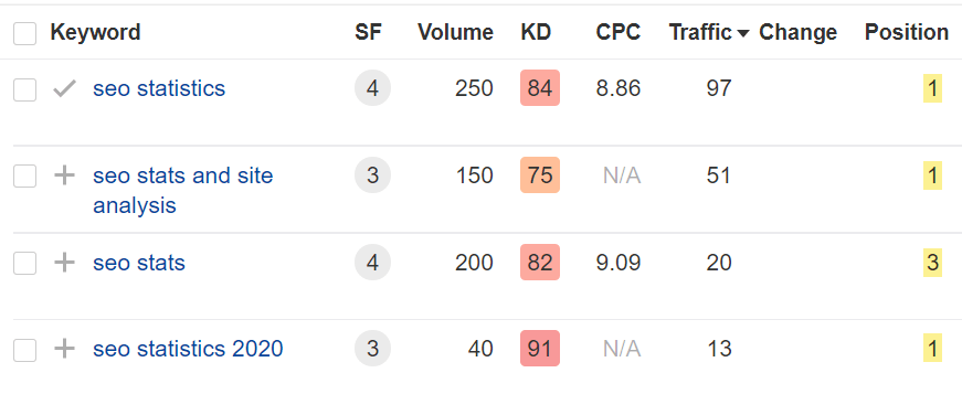 List of keywords with corresponding data 