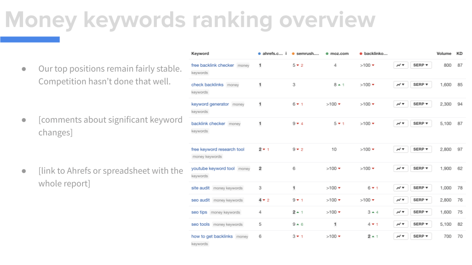 Slide showing key data on money keywords rankings