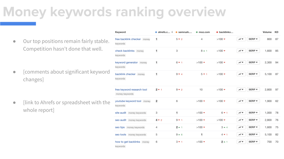 Slide mostrando os principais dados sobre classificações de palavras-chave de dinheiro