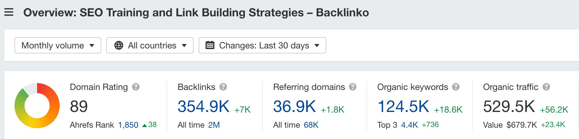 Brian'ın web sitesinin genel bakış 2.0 istatistikleri