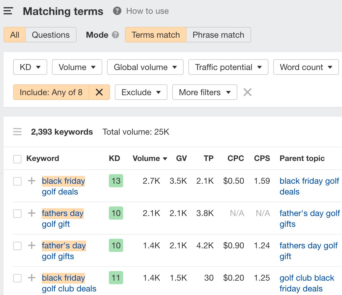 Matching terms report results