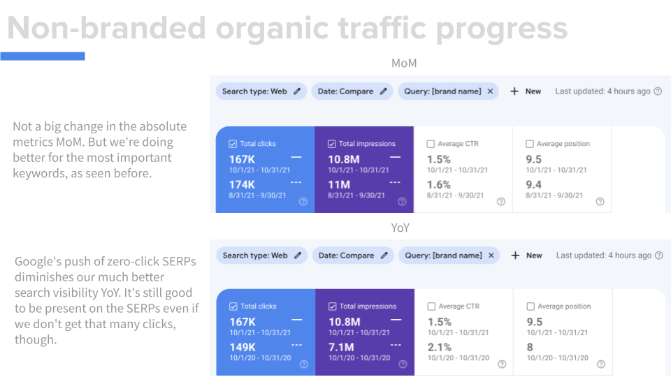 Slide showing data on non-branded organic traffic progress