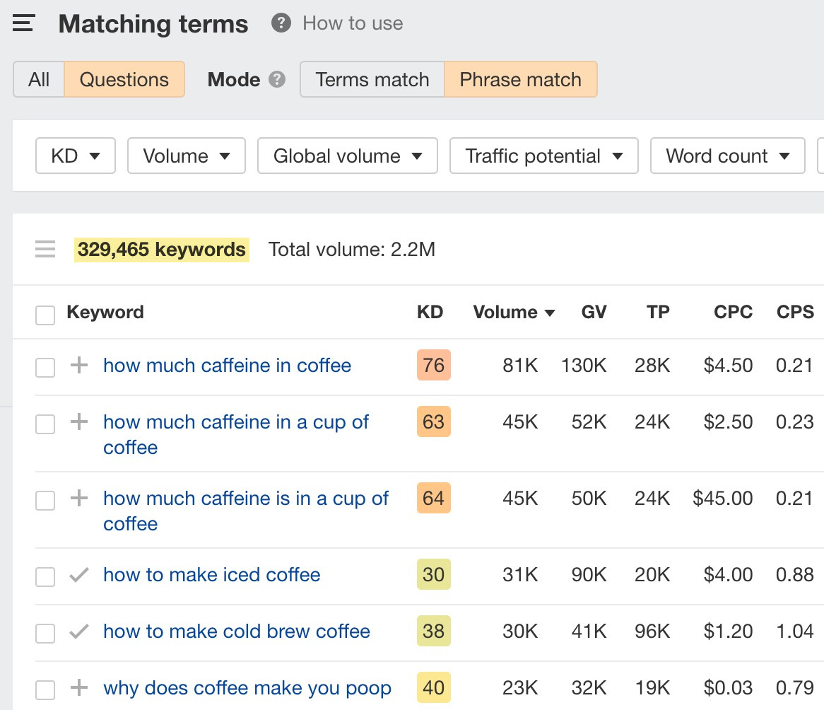 Matching terms report results 