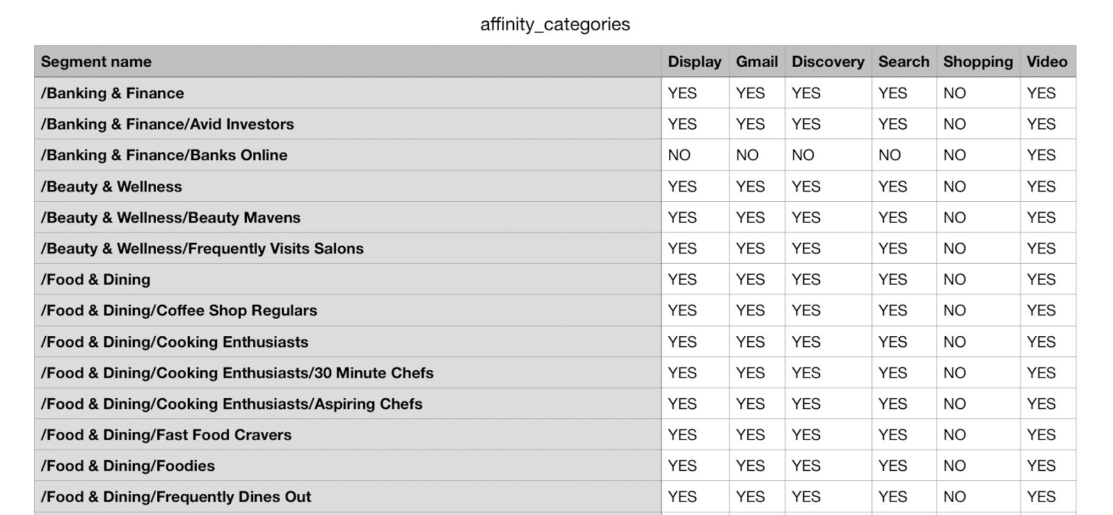 List of affinity categories 