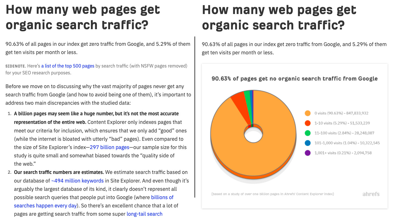 Two articles side by side. One with only text. The other with text and graph