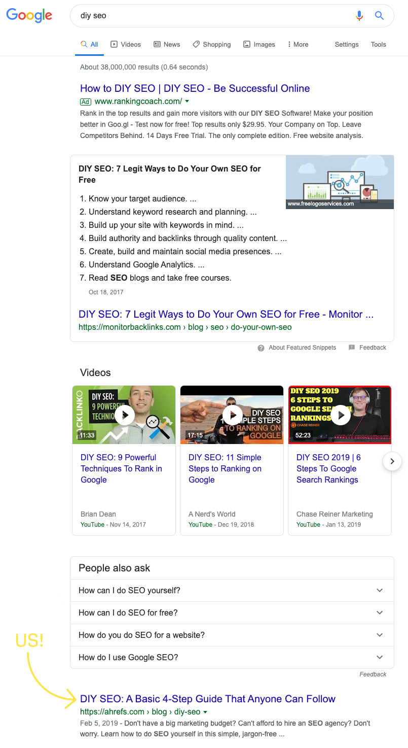 Google SERP showing many elements above Ahrefs' article 