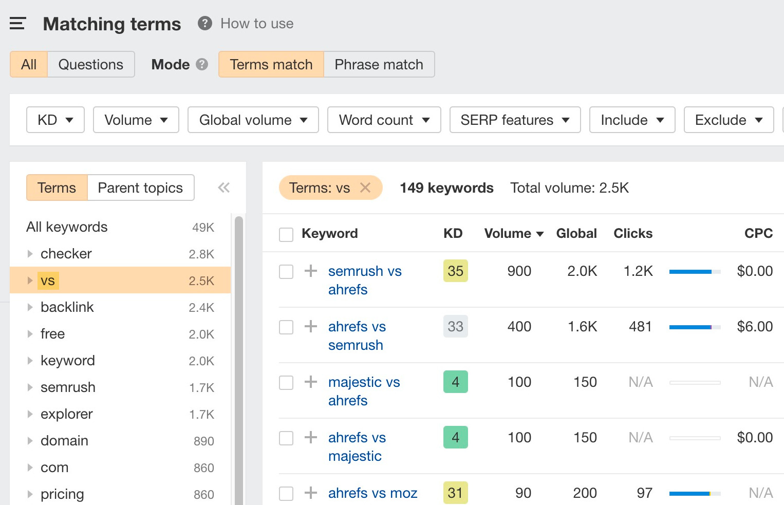 Matching terms report results. Sidebar showing 