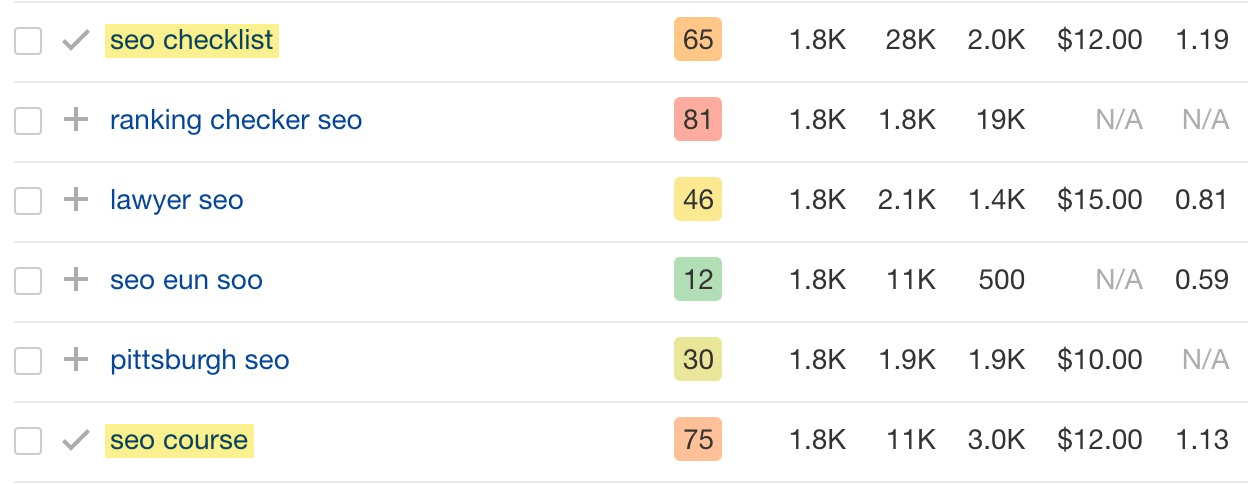 Anahtar kelime listesi 